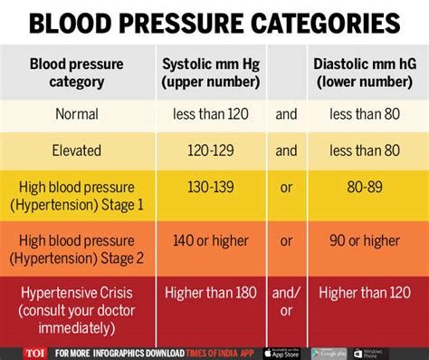 What Is The Normal Blood Pressure Level Cheaper Than Retail Price Buy