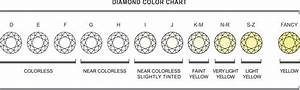 Anthony 39 S Jewelers Diamond Color Chart