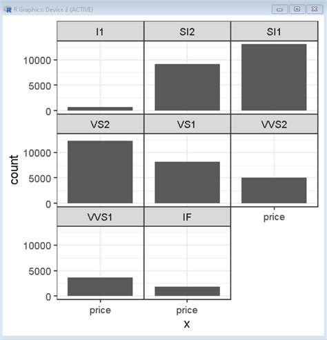 How To Customize Border In Facet Plot In Ggplot In R Geeksforgeeks