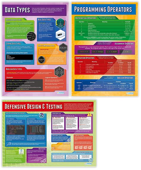 Computer Programming Posters Set Of 9 Computer Science Posters