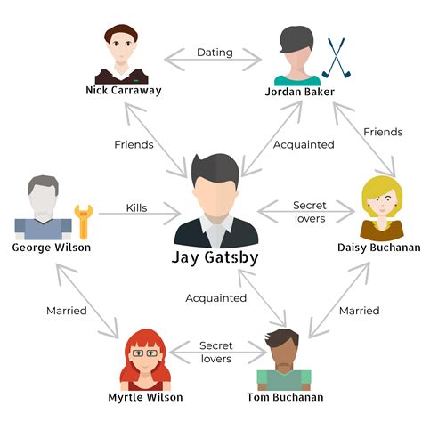 Characters In The Great Gatsby Jay Nick Carraway And Others