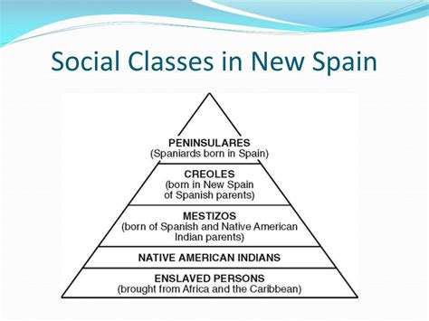 Spanish Empire Social Structure Social Structure Of Spanish Colonies
