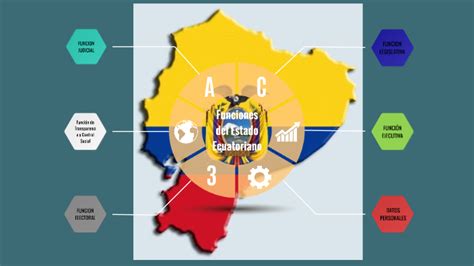 Funciones Del Estado Ecuatoriano Pdf Kulturaupice
