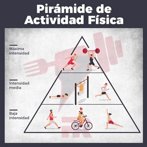 Pirámide De La Actividad Física ¿en Qué Nivel Te Encuentras