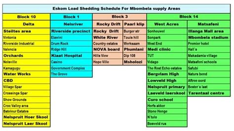Eskom implements stage 2 load shedding on thursday 20 august 2020. Load-shedding to move to stage 2 at 14:00 as demand ...
