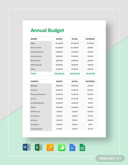 16 Annual Budget Templates Word Pdf Excel
