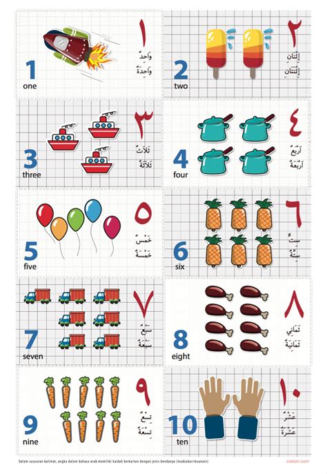 Jual Poster Belajar Mengenal Angka 1 - 10 dengan Gambar Lucu - Kab. Sleman - Luma Lumi Shop
