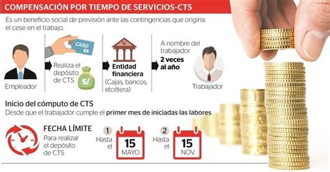Grupo Meid Perú Sac Compensación Por Tiempo De Servicio Cts