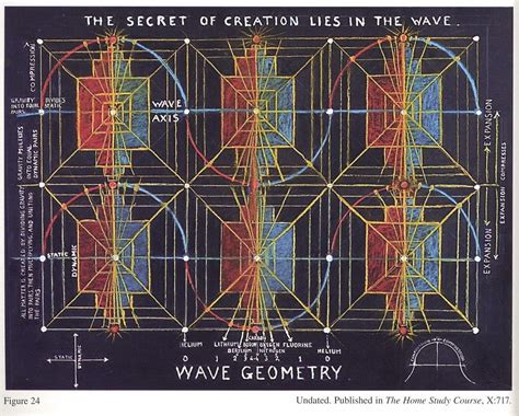 Wave Geometry All Matter Is Created By Dividing Gravity Into Pairs