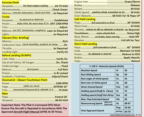 Cessna Extended Quick Reference Checklist For Pilots Etsy