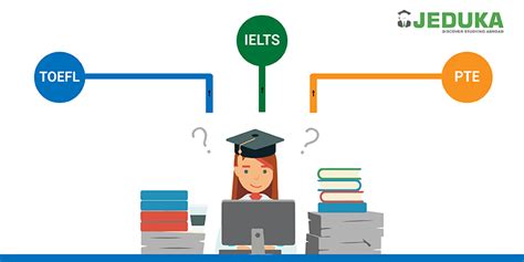 Ielts Vs Toefl Vs Pte Which Test You Should Take