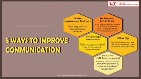 Communication Skills Here Are The Best 5 Ways To Improve It