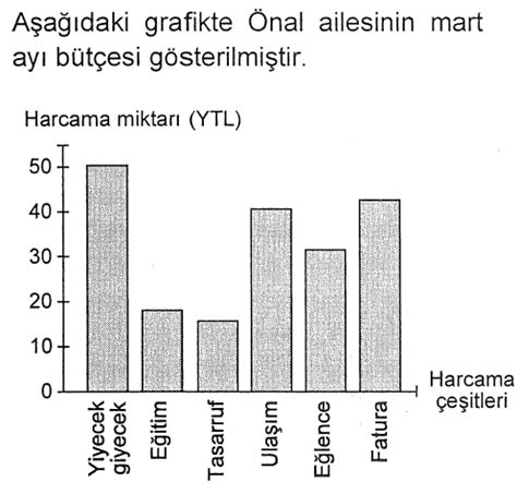 4.Sınıf Sosyal Bilgiler Üretimden Tüketime Soru Çöz
