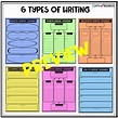 Graphic Organizer types of writing - Rockin Resources