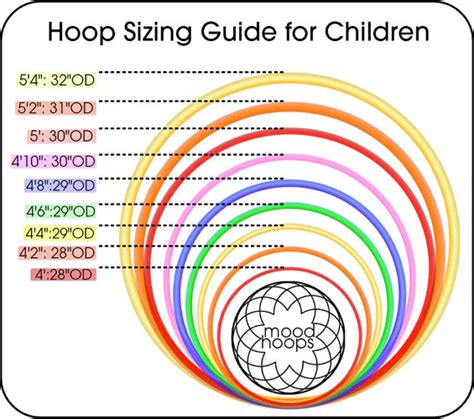 How Do You Size A Small Hula Hoop For Kids Moodhoops