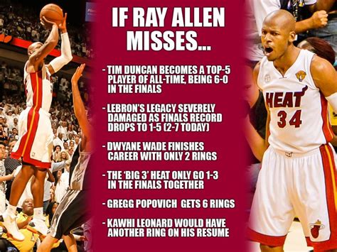 If Ray Allen Missed The Shot That Would Have Destroyed Lebron James