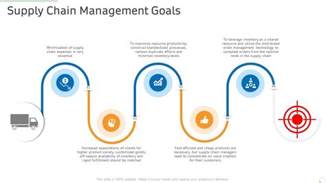 Supply Chain Management Goals Production Management Ppt Powerpoint