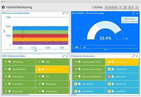 Best Azure Monitoring Tools For Hybrid Management Dnsstuff