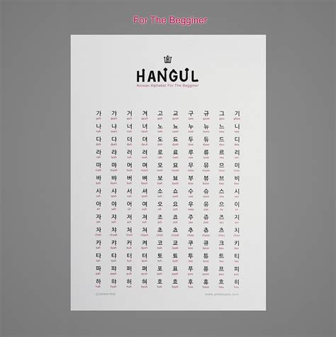 But at least the alphabets are easy and that's great news for beginners, because you won't. Hangul Korean Alphabet Poster For the First Step Wall ...
