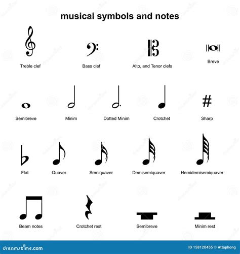 Notas Musicais E Seus Nomes