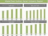 Images of Retail Industry Market Share