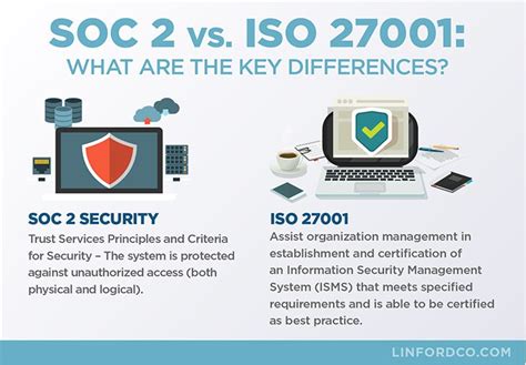 Soc 2 Vs Iso 27001 Certification The Key Differences