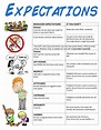 Behavior Expectations Chart for Kiddos. Giving clear expectations to ...