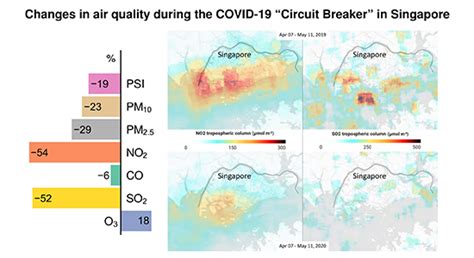 The Positive Impacts Of Coronavirus Quarantine On Air Pollution