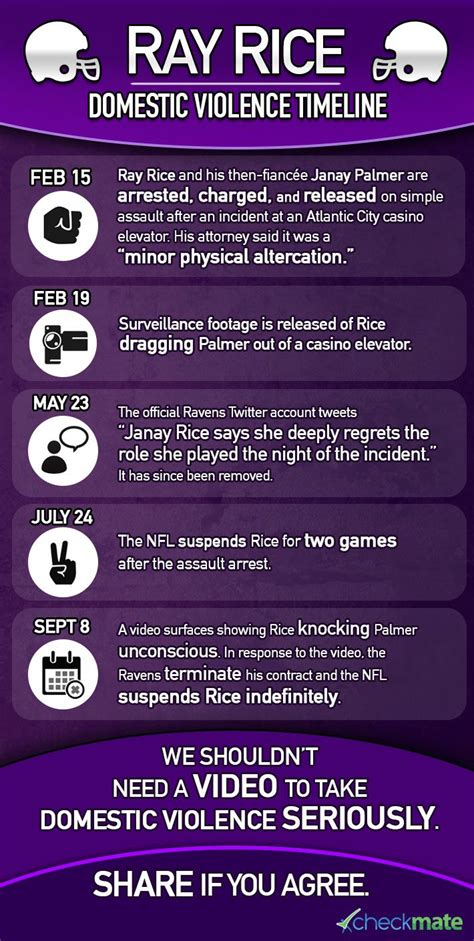 Ray Rice Domestic Violence Timeline Infographics Pinterest Fans