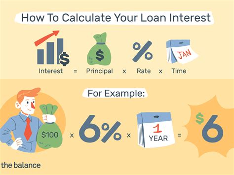 How To Calculate Interest Rate Method To Calculate Interest Rate