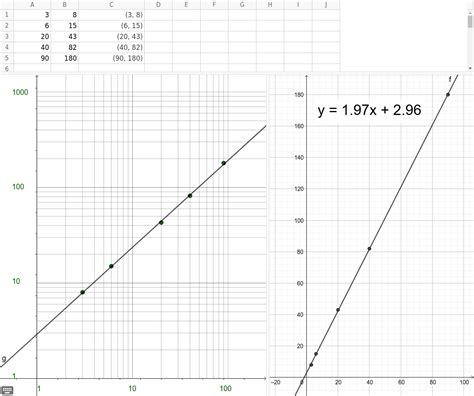 Lin Log Graph Paper