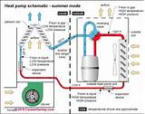 Is A Heat Pump An Hvac System Images