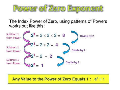 Unit 22 Powers Of Ten And The Zero Exponent Mr MartÍnezs Math