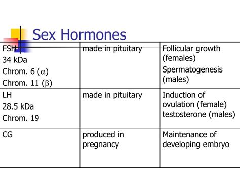 Ppt Hormones Powerpoint Presentation Free Download Id377253