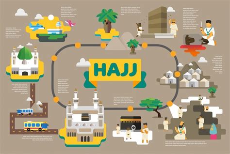 Hajj Infographic Series Premium Vector