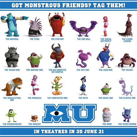 Monsters University Tag Characters Monster University Monsters Inc