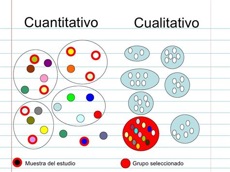 Investigacion Cuantitativa Vs Cualitativa