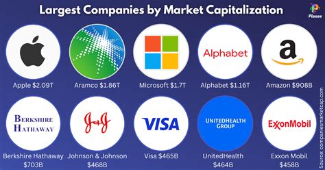 Top 10 Companies To Work For In The Us at Sabra Funk blog