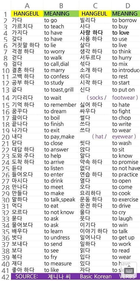 Verbs In Korean I Do Not Own The Photo Do Not Edit Easy Korean Words Korean Words