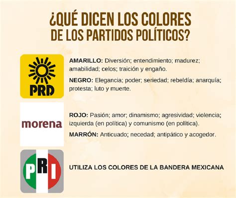 ¿qué Dicen Los Colores De Los Partidos Políticos