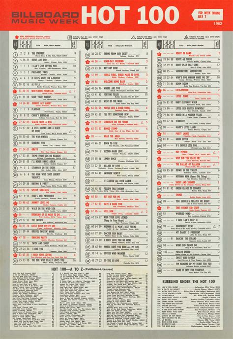 Billboard Hot 100 Chart 1978 10 28 Music Charts Record 10 5 63 Vrogue