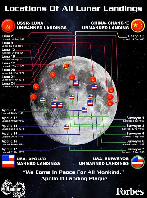 The Locations Of Every Lunar Landing Infographic