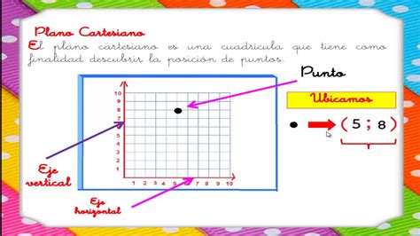 Ubicamos Puntos En El Plano Cartesiano Youtube