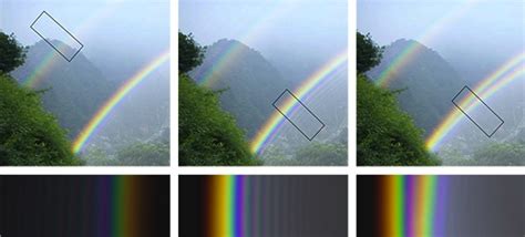 Now We Know Why Rainbows Split In Two Smart News Smithsonian