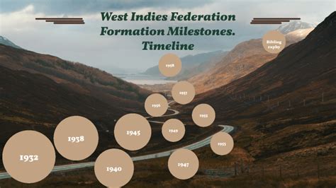 West Indies Federation Milestones Timeline By Sherrill Anne Richardson Hart