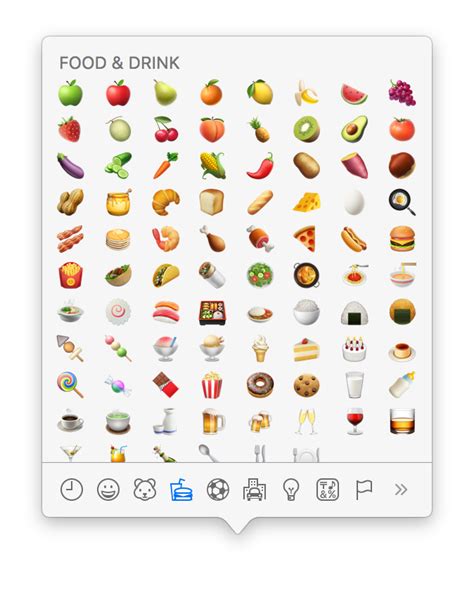 What Do The Food Emojis Say About Us