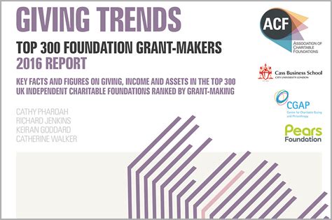 Grant Spending By Foundations Reaches Highest Level Third Sector