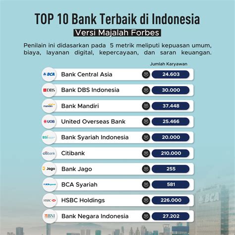 Top 10 Bank Terbaik Di Indonesia Goodstats