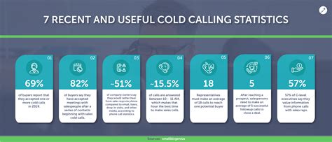 Master The Art And Science Of Cold Calling Statistics Tips And