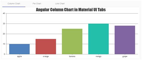 How To Add Charts In Angular Material Components